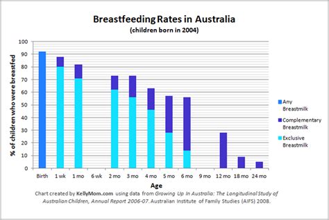 breastfeeding wikipedia